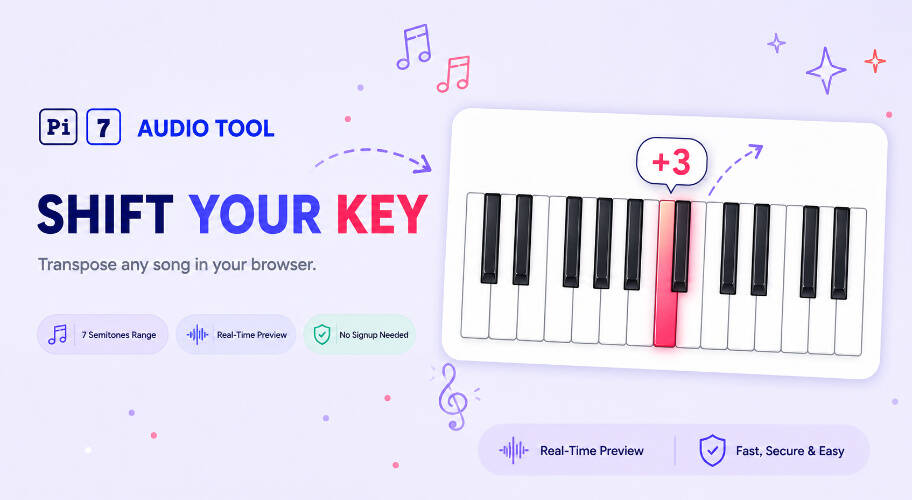 Pi7 song key changer showing a piano keyboard with one key highlighted and a +3 semitones badge for transposing songs
